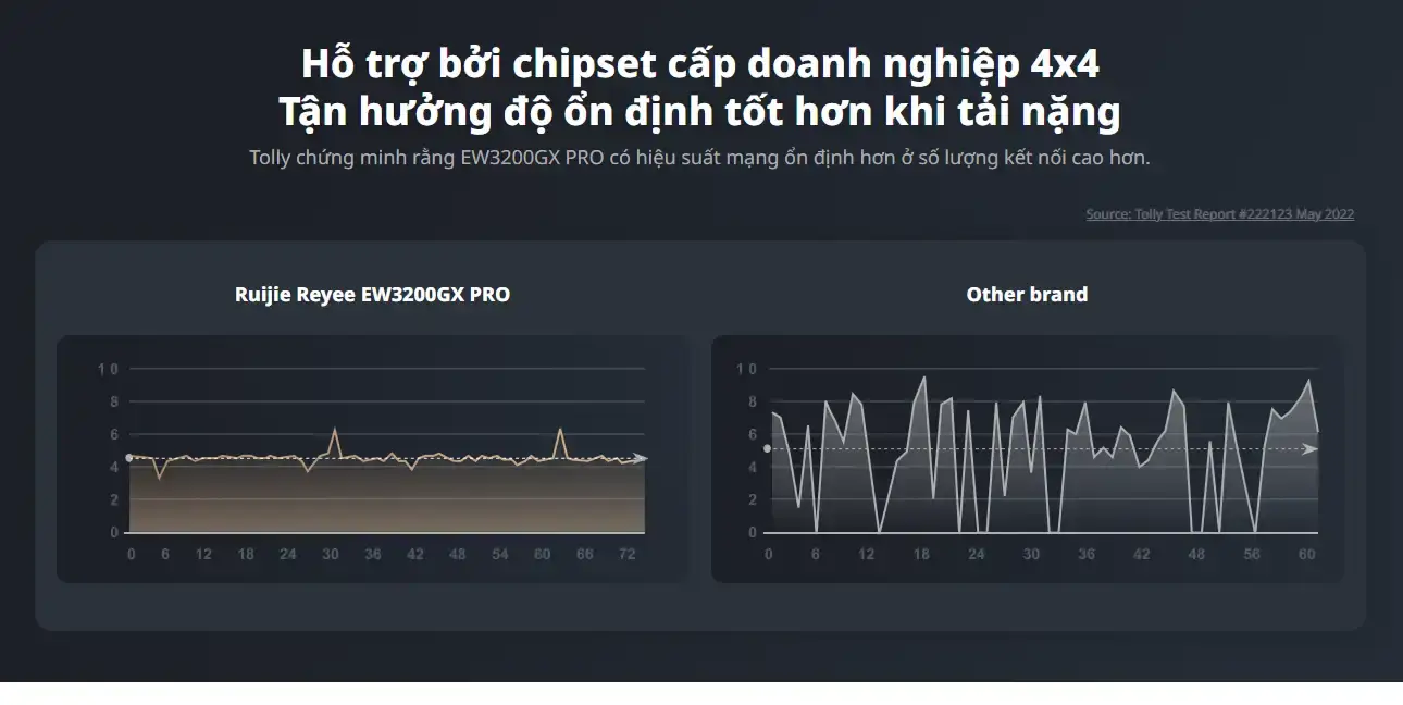 Router Wifi 6 MESH RUIJIE REEYE RG-EW3200GX PRO Vienthongist360 Com